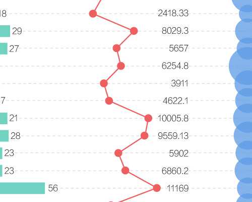 济南如何供卵 济南市妇幼保健院试管婴儿成功率真的很高吗？ ‘彩超单子上看