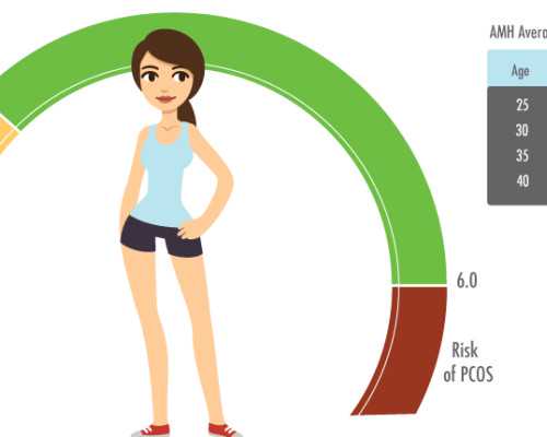 试管婴儿治疗：躺床能贵州助孕吗