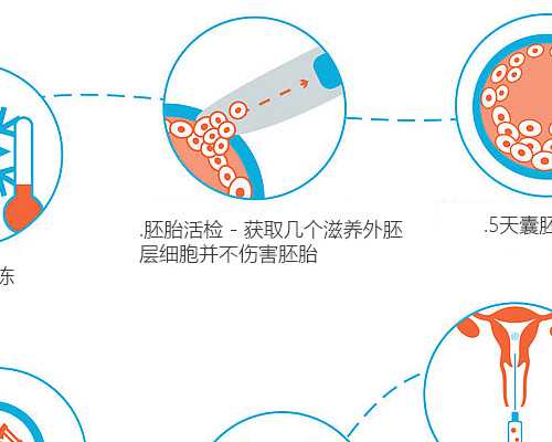 济南代孕好的医院,2024最新天津供卵三代试管医院包生男孩公布！内附助孕费用
